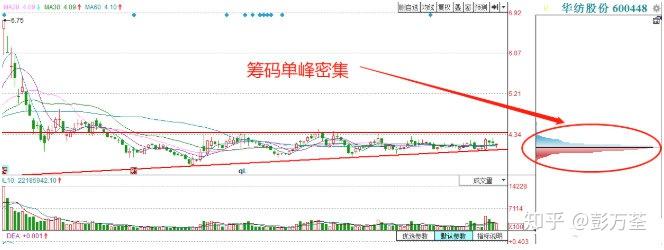 兴欣新材最新筹码趋于集中