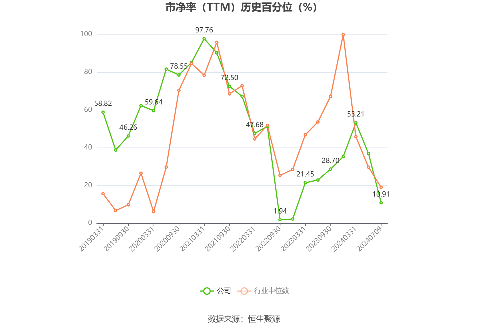 绝味食品被查出连续5年营收失真，股票复牌即“戴帽”，上半年扣非净利呈腰斩
