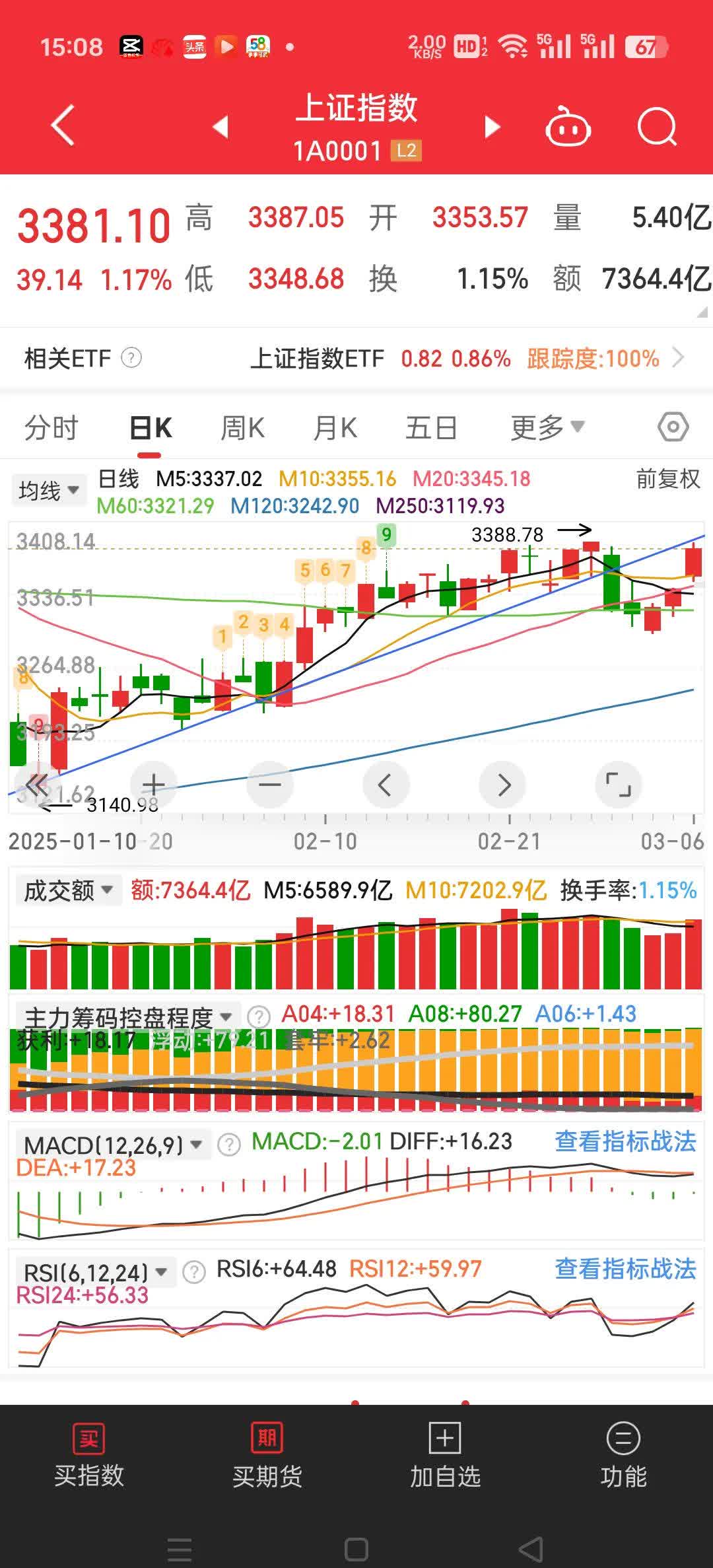 天普股份一字涨停晋级15连板