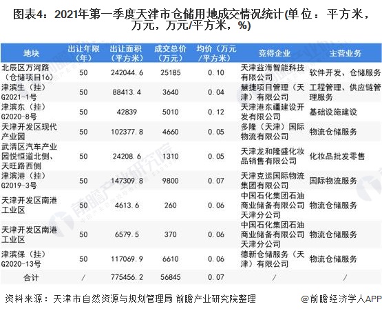 保险有温度,人保伴您前行_2024年仓储物流行业发展现状及未来趋势分析预测