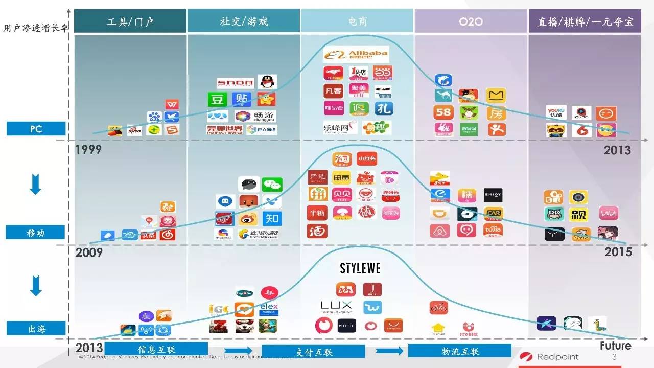 我国移动互联网用户数突破16亿 8月户均接入流量20.87GB