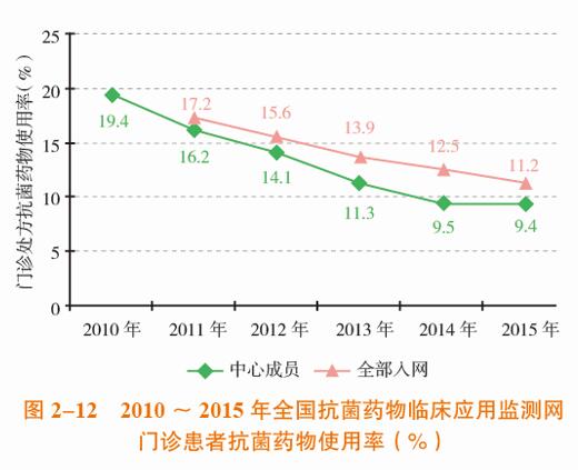 天津市水土流失面积和土壤侵蚀强度连续6年“双下降”