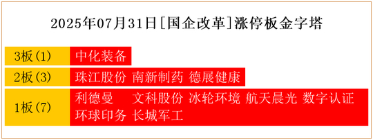 9月23日南 京 港涨停：港口，江苏自贸区，江苏国企改革概念热股