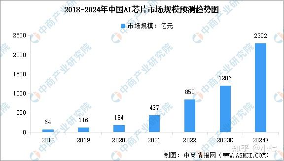 “芯片+应用”双引擎，拥抱人工智能广阔前景