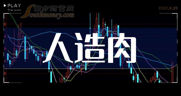 9月23日金字火腿涨停：小程序，人造肉，食品概念热股