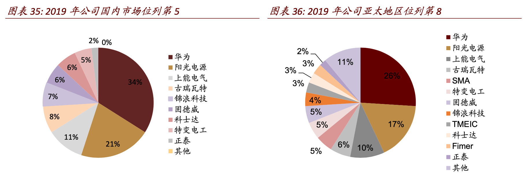 海南发展：截至9月20日股东总户数74,632户