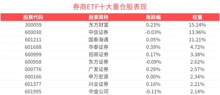 长川科技股价创新高，融资客抢先加仓