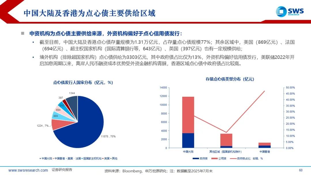 债券通“南向通”上线四周年：“吸金”魅力持续上升