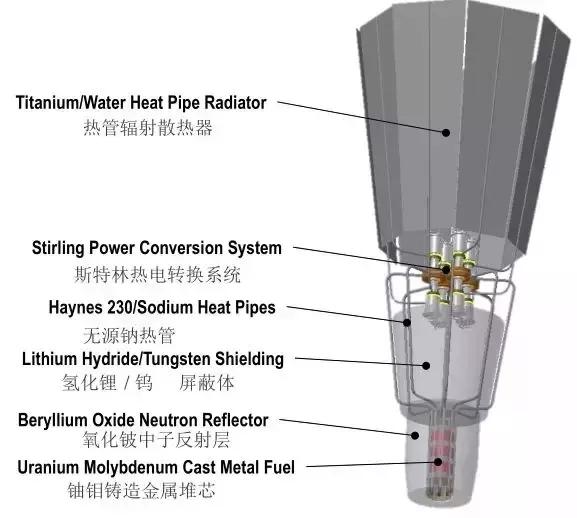 中国广核获得发明专利授权:“DCS系统中反应堆堆芯热功率测量方法与装置”