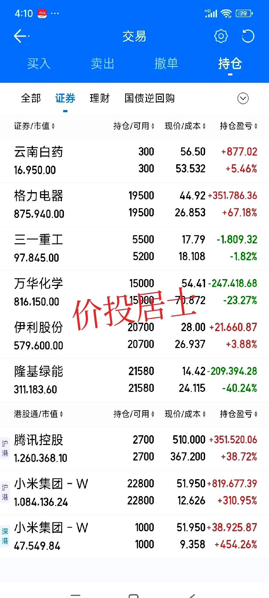 今日131只个股突破年线