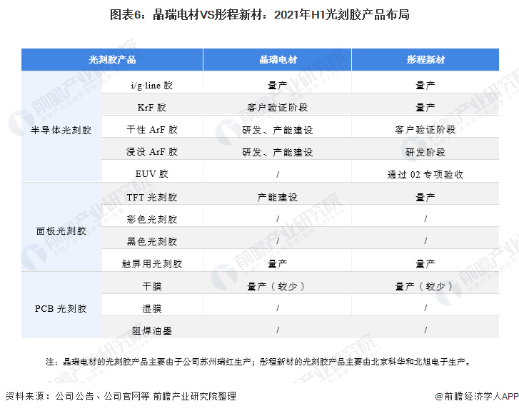 彤程新材成交额创2024年11月12日以来新高