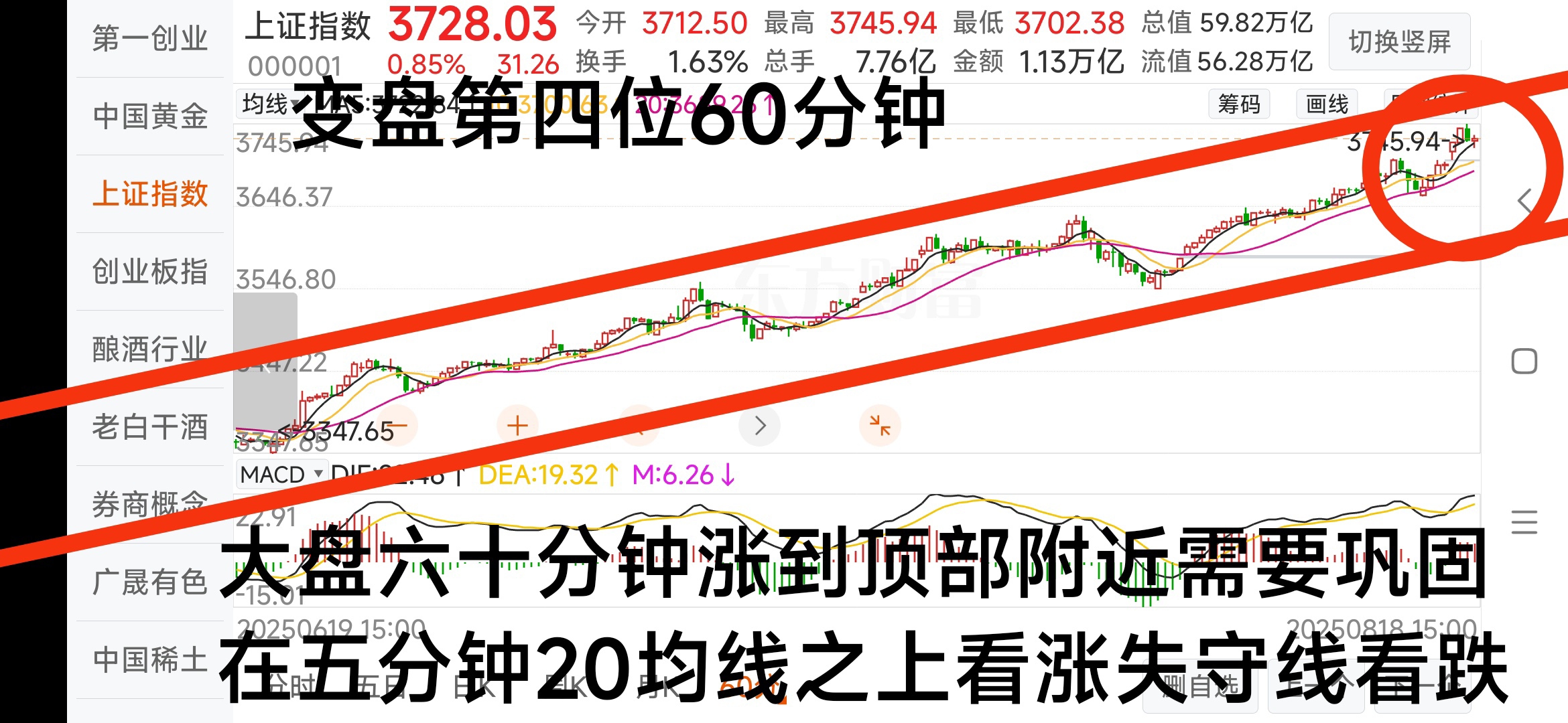 今日582只个股突破五日均线