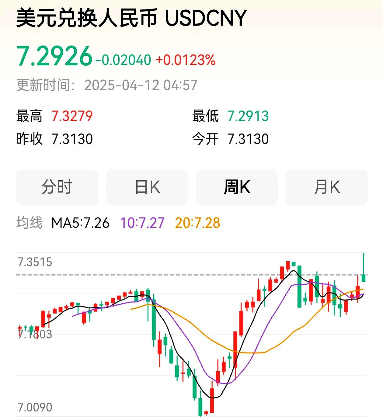欧债收益率涨跌不一，英国10年期国债收益率跌1个基点