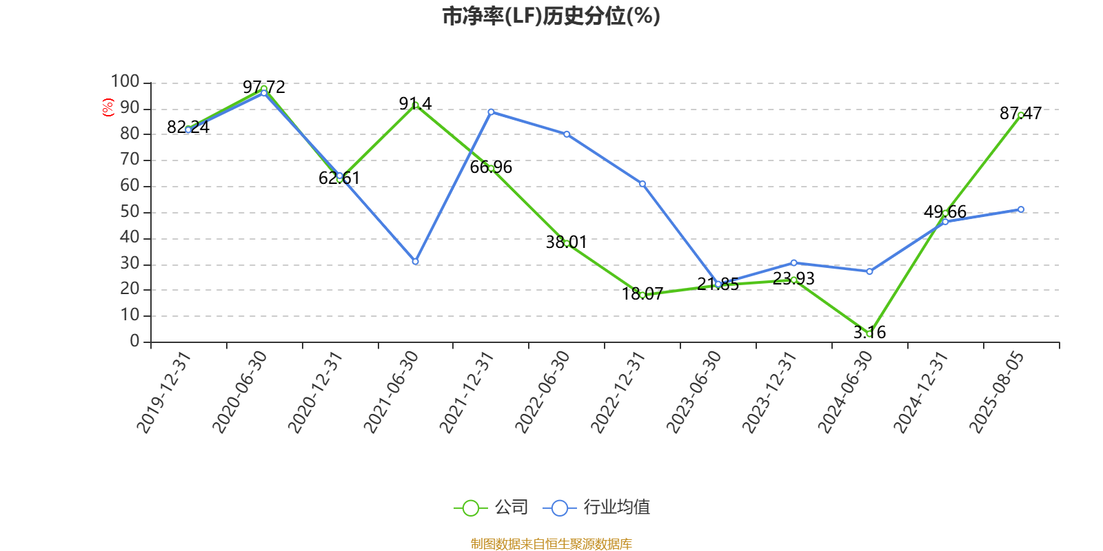 广州发展：2025年半年度净利润约16.35亿元，同比增加42.56%
