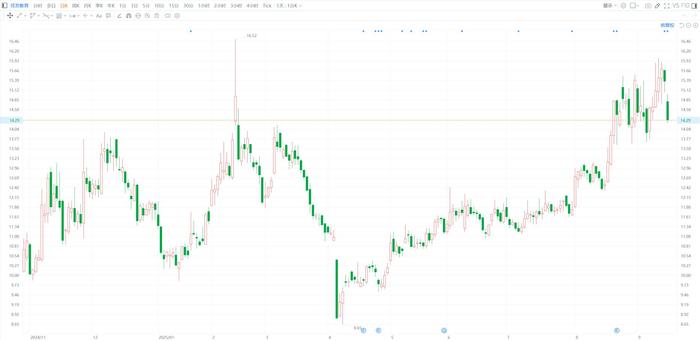 聚胶股份：股东郑朝阳拟减持公司不超3%股份