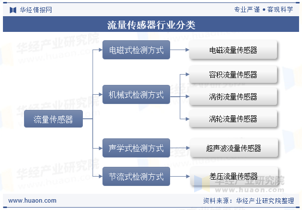 2025中国无线传感器网络行业：从“感知”到“决策”的范式革命_人保车险,拥有“如意行”驾乘险，出行更顺畅！