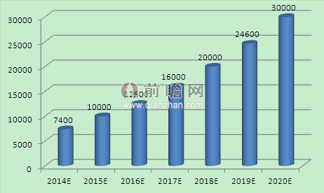 2025-2030中国安全校车行业：专用车底盘与高安全性车身成为竞争焦点_人保服务 ,人保有温度