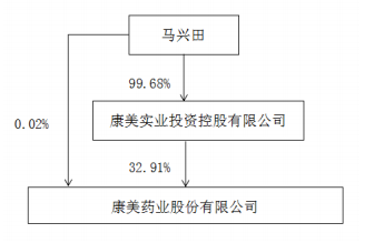 中报首亏的合盛硅业：百亿债务压顶，激进扩产后多项目进度停滞