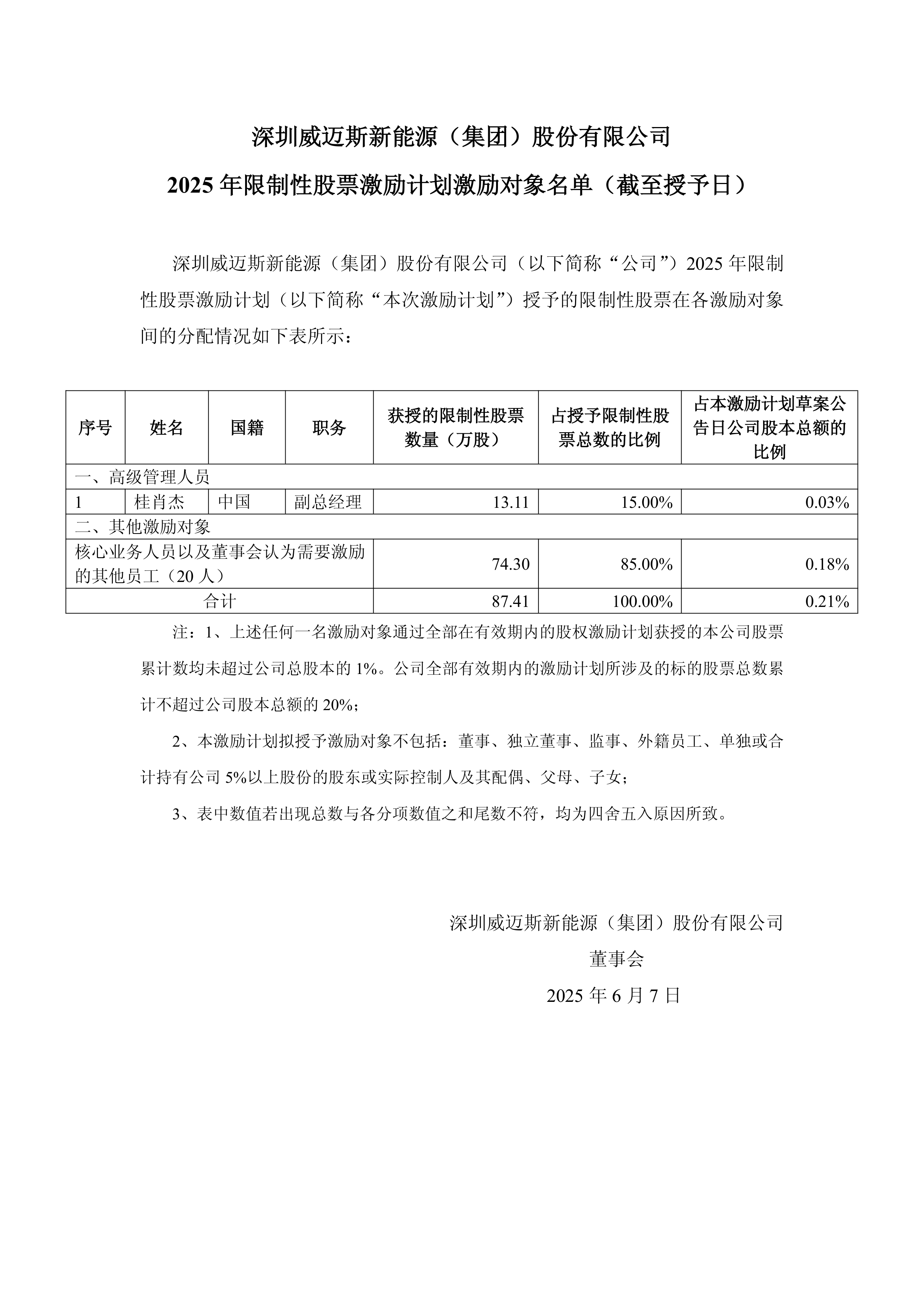 威星智能：截至2025年9月19日股东户数为20,039户