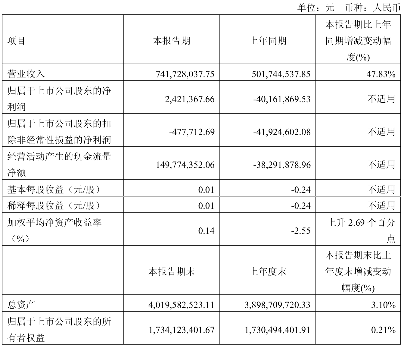 威星智能：截至2025年9月19日股东户数为20,039户