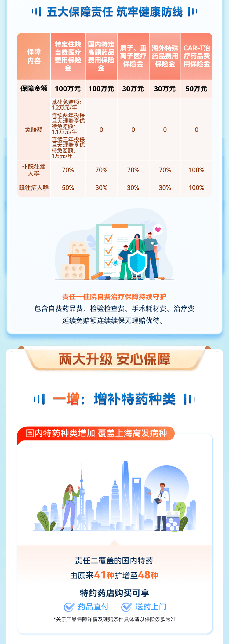 保险有温度,人保服务 _2025武汉市生命健康产业：从“单点突破”到“生态协同”的质变