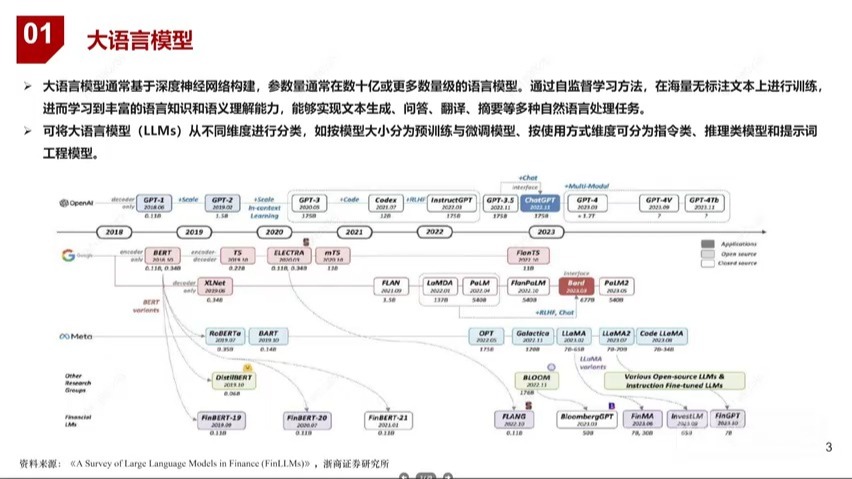 从股市到债市:美国大科技公司为AI狂掘千亿级融资