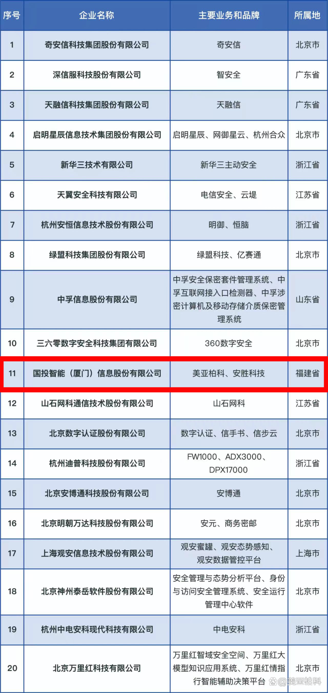 国投智能:公司严格按照相关法律法规及有关规定的要求,履行信息披露义务