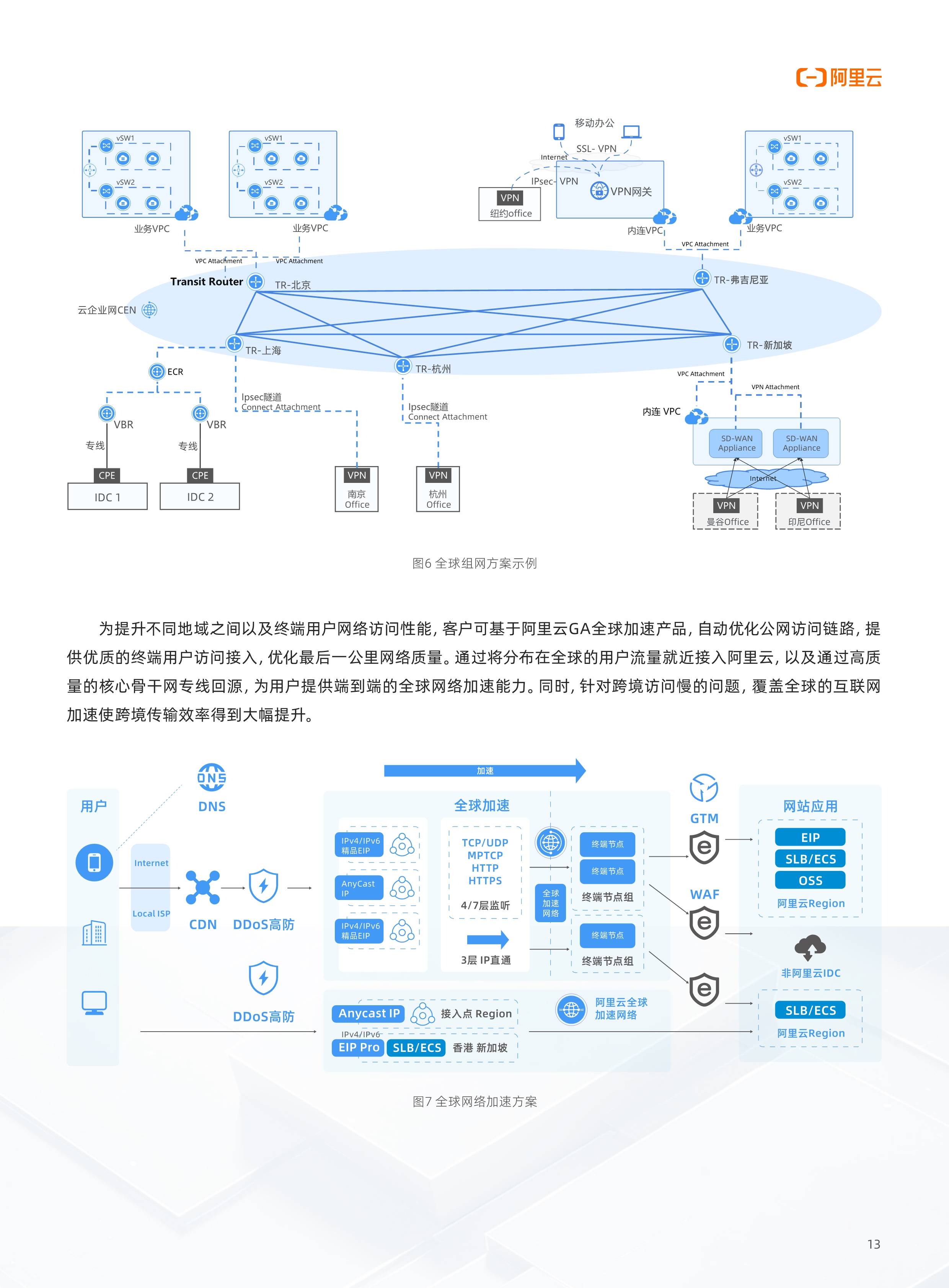 2025年中国云计算行业：算力网络“全国一盘棋”，东数西算如何重构资源布局?_人保车险   品牌优势——快速了解燃油汽车车险,人保护你周全