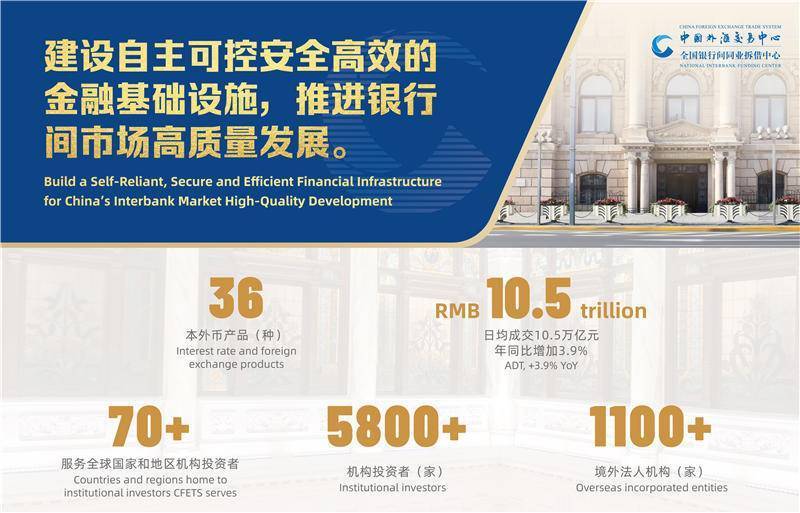 债市开放提速加力!央行等三部门进一步支持境外机构投资者开展债券回购业务