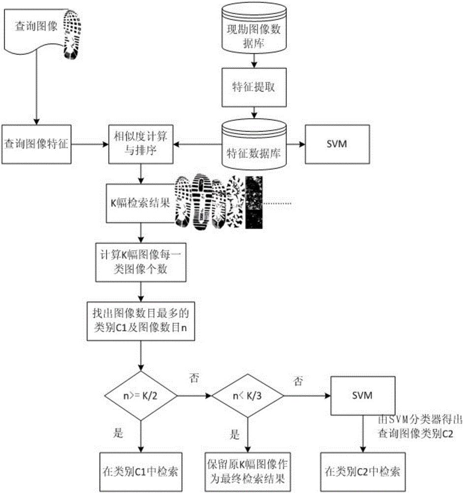 中国石油获得发明专利授权:“一种基于多属性融合建立低频模型的方法和系统”