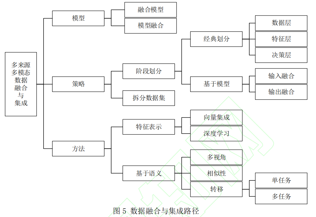 中国石油获得发明专利授权:“一种基于多属性融合建立低频模型的方法和系统”