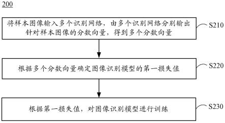 工商银行获得发明专利授权:“情绪识别方法、装置、设备、介质和程序产品”