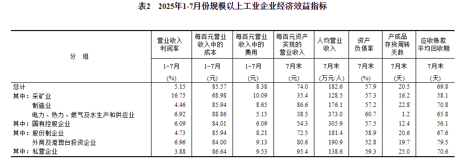 1―8月全国规模以上工业企业利润增长0.9%