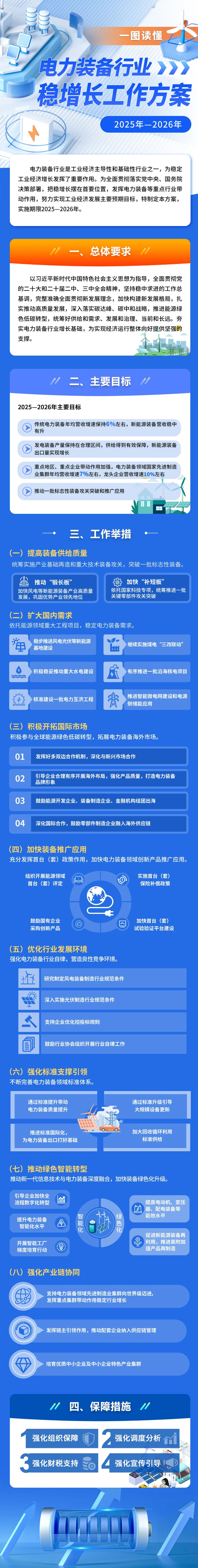 七部门印发《石化化工行业稳增长工作方案（2025―2026年）》