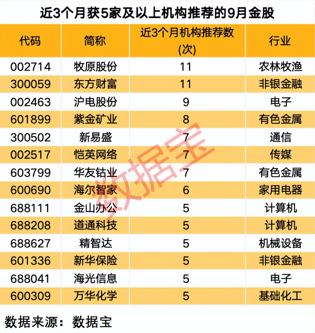 光刻胶，新突破！多家公司透露进展，8只绩优潜力股出炉