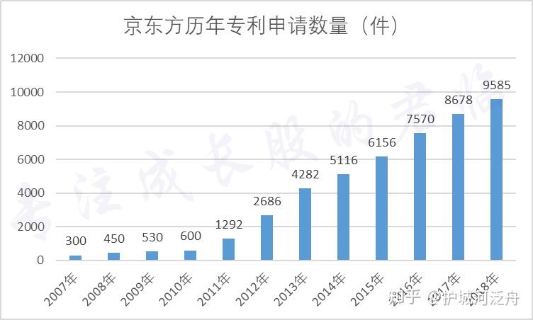 京东方Ａ获得发明专利授权：“图像检测方法、装置、设备和存储介质”
