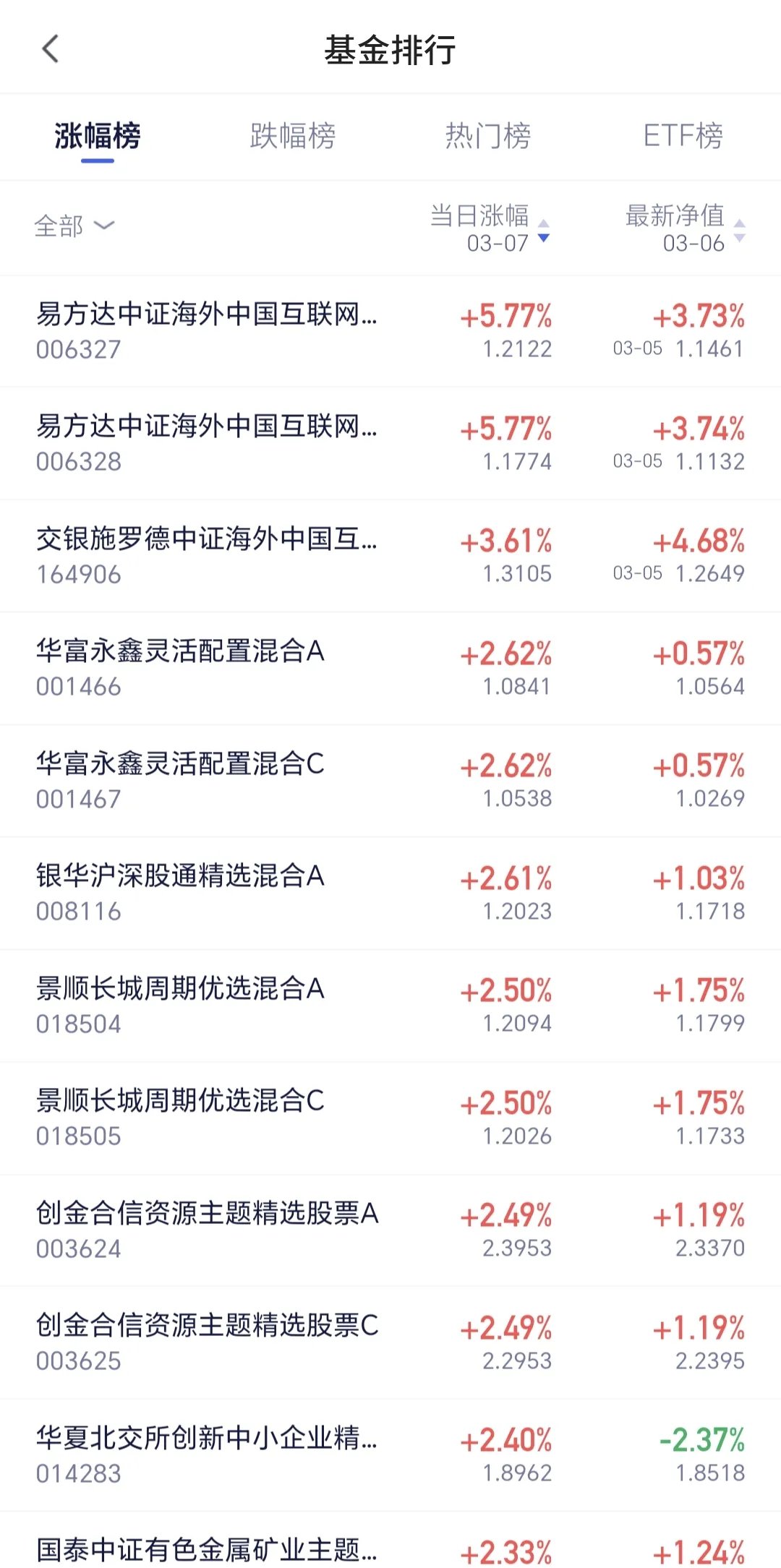股票私募最新仓位指数达78.41% 刷新今年以来最高纪录