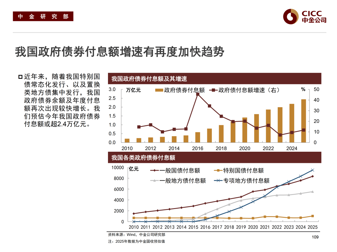 债市日报：9月29日