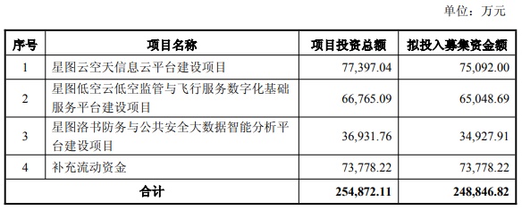 南京证券定增申请获上交所审核通过