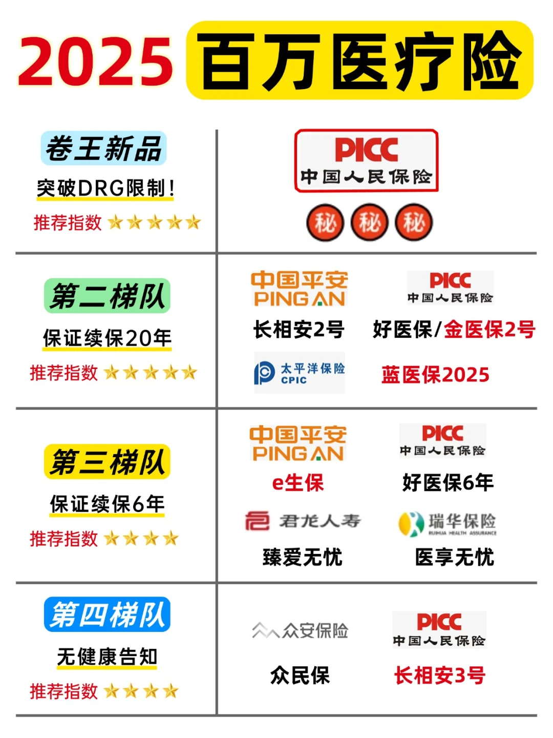 人保服务,人保车险_联名经济市场调研分析及未来发展前景预测2025