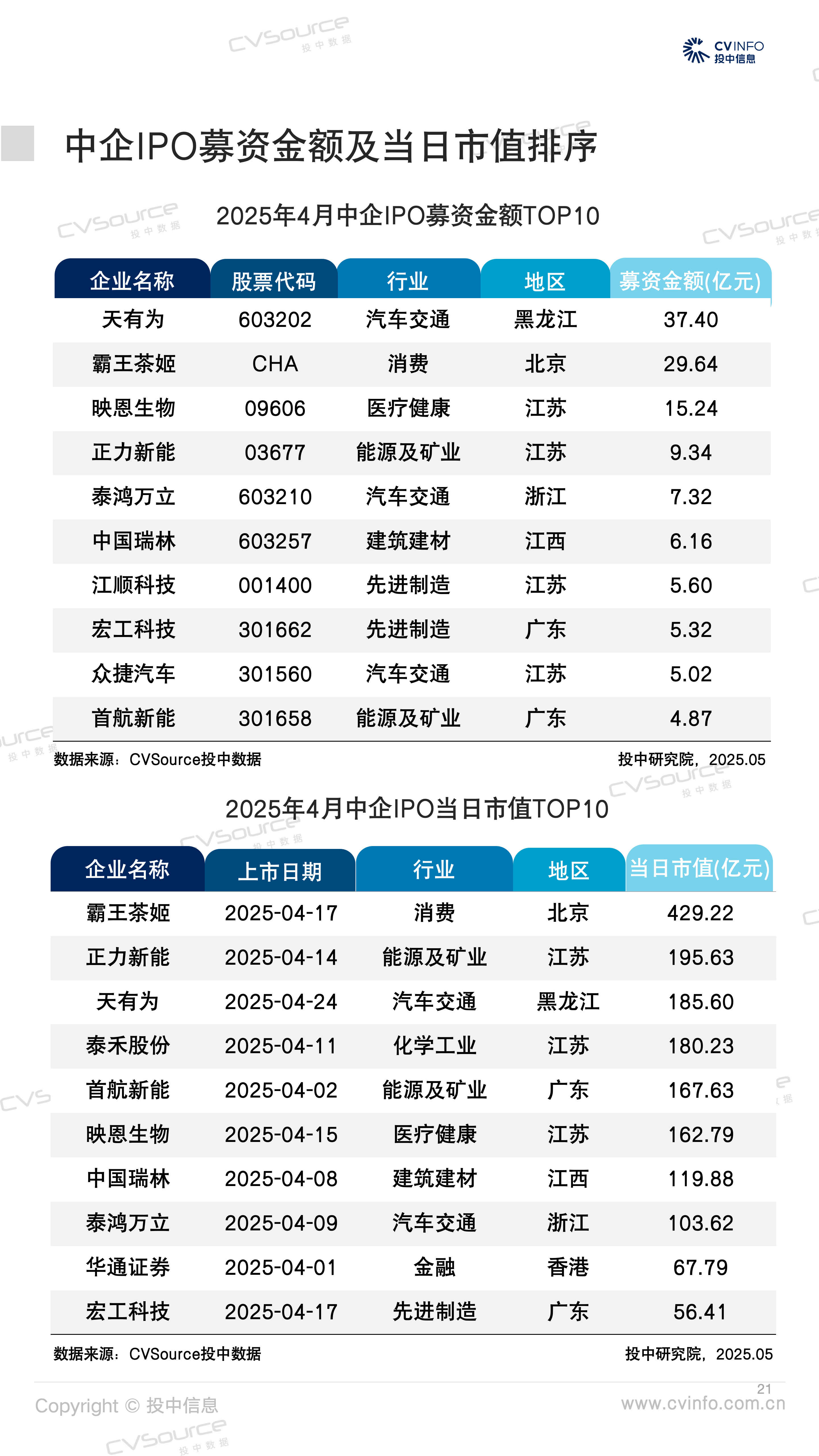 “A+H”热度延续！9月超20家A股上市公司筹划赴港上市