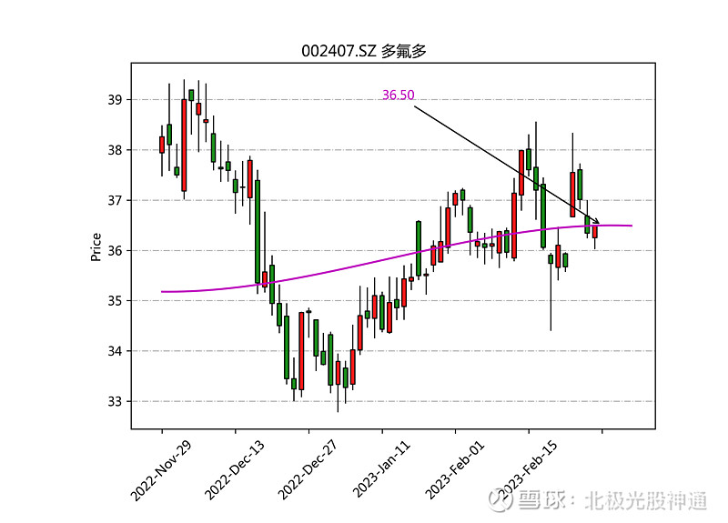 春兴精工(002547.SZ)：全资孙公司拟设立镁铝合金公司