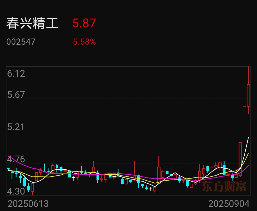 春兴精工(002547.SZ)：全资孙公司拟设立镁铝合金公司