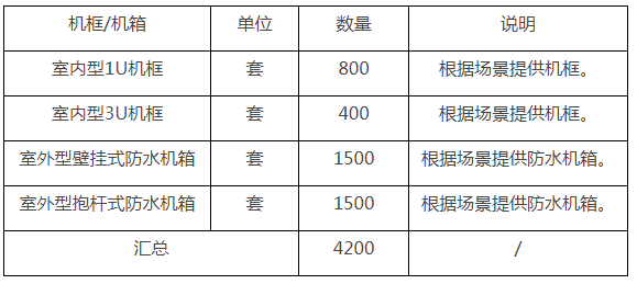 *ST双成：公司在辽宁省无中选集采项目