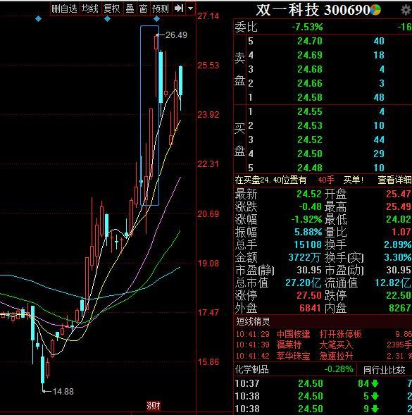 张江高科:控股股东张江集团拟减持公司不超1%股份