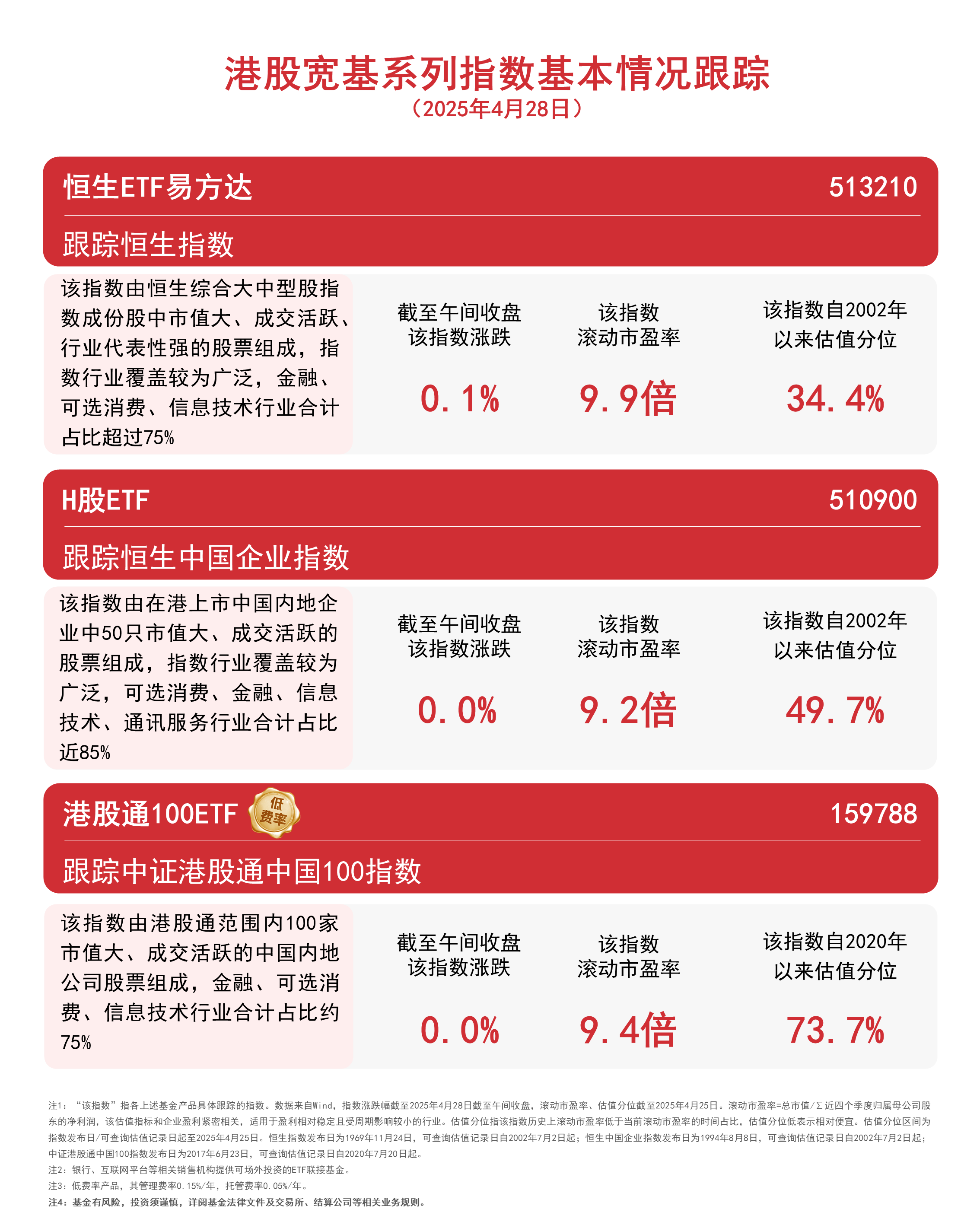 港股午评：恒生指数跌0.1%，华虹半导体涨近12%