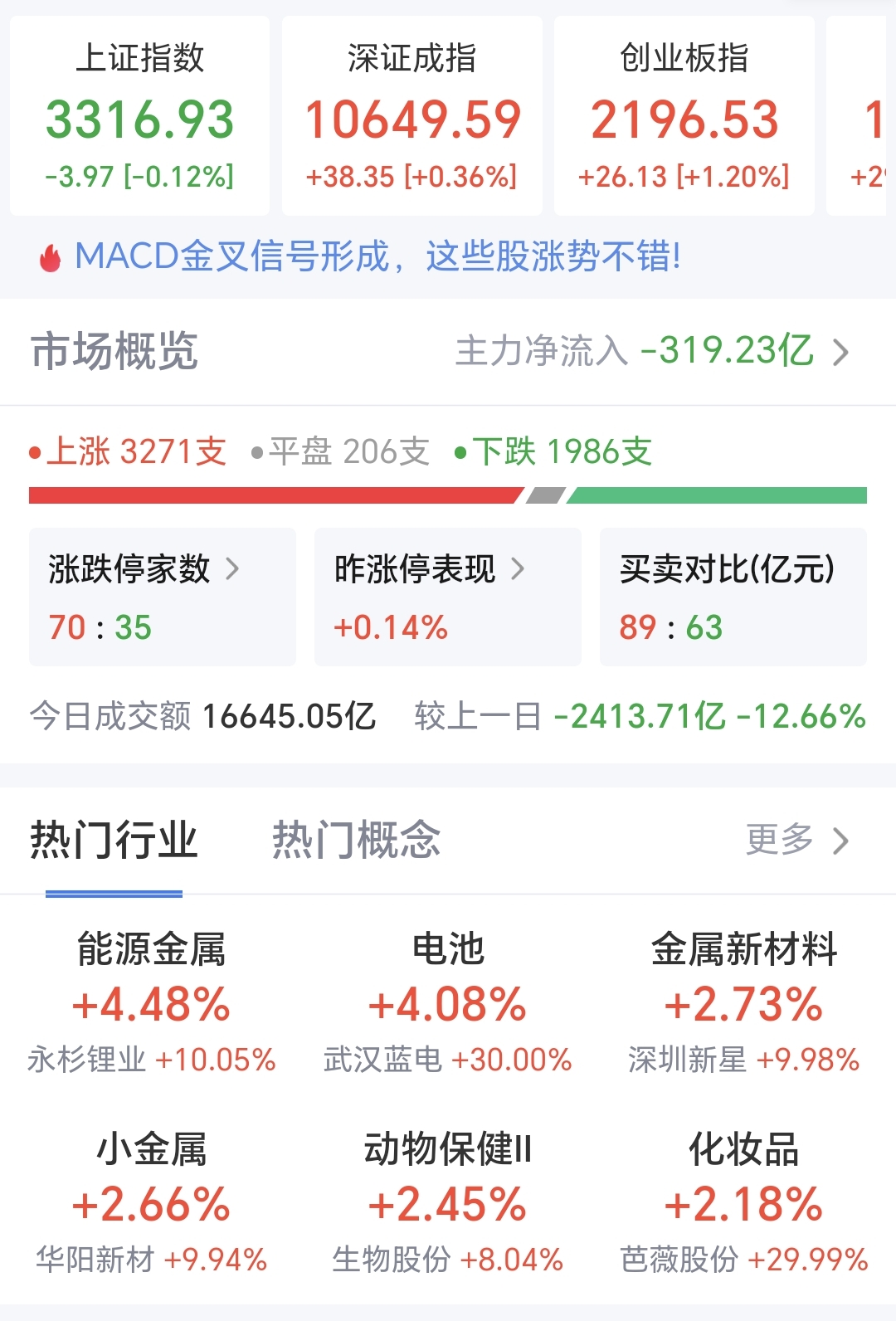 603300，大利空！36.9亿元大单告吹，交易所火速发函