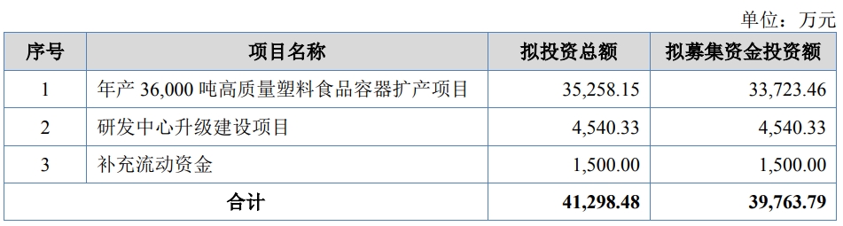 新天力IPO顺利过会，背靠蜜雪冰城、香飘飘等多家头部食品企业