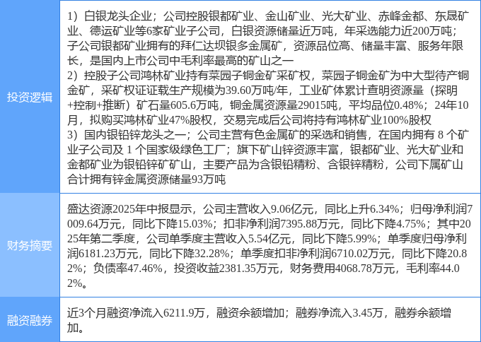 有色板块强势，钴、镍概念表现亮眼，华友钴业等涨停