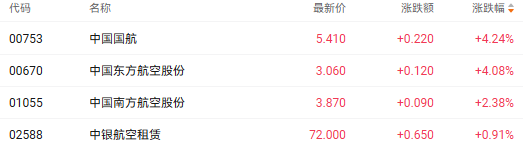 9月港股季结日收官 指数与IPO市场均表现亮眼